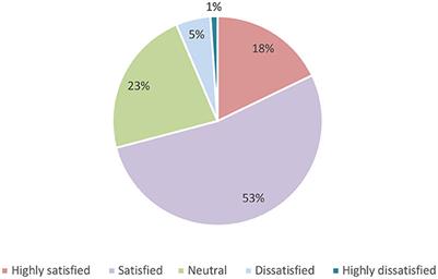 Attitudes of the general public toward community pharmacy services in Saudi Arabia: A cross-sectional study